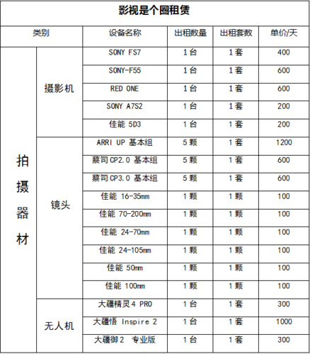 影视租赁公司收入（影视器材租赁公司）-图2