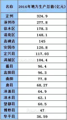 易县2016财政收入（易县2020gdp）-图2