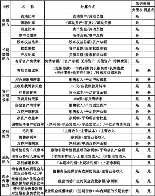 会计收入怎樣（会计收入的计算公式）-图2