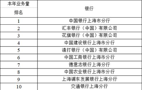 上海人行收入（上海人民银行待遇）-图1