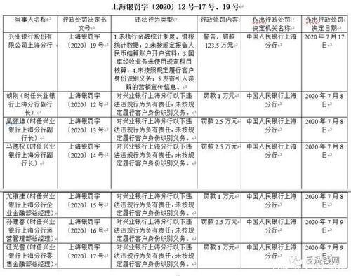 上海人行收入（上海人民银行待遇）-图2