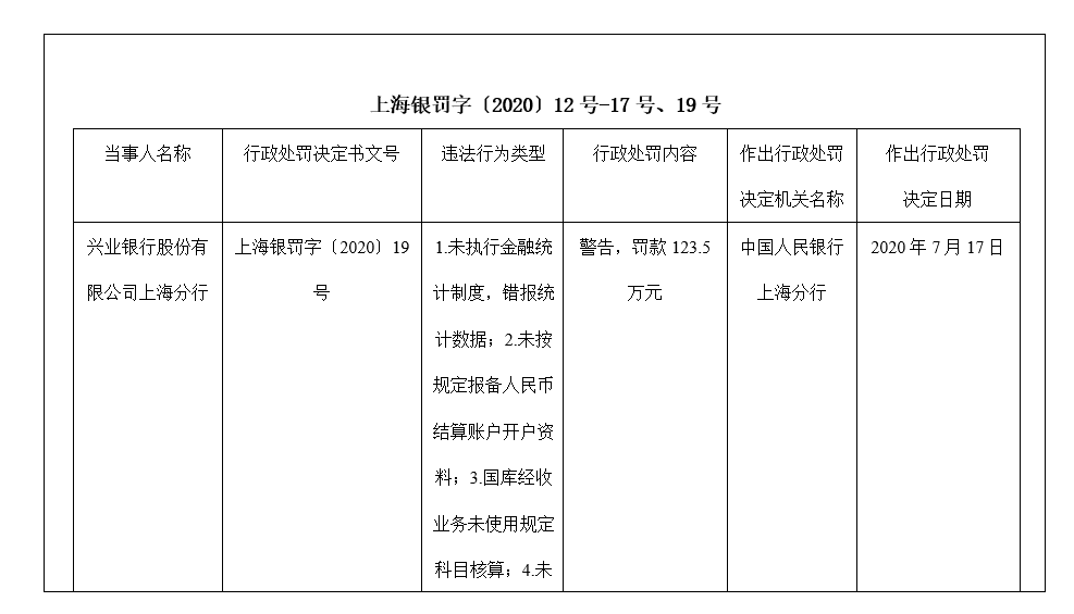 上海人行收入（上海人民银行待遇）-图3