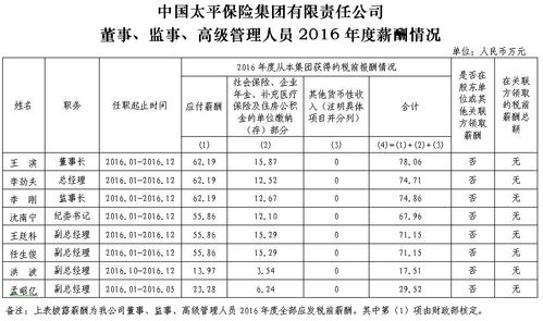 中国太平收入福利（中国太平工作）-图1