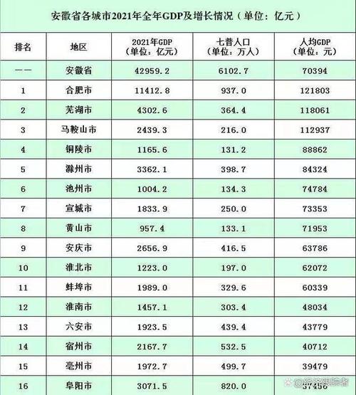 池州收入（池州收入中位数）-图3