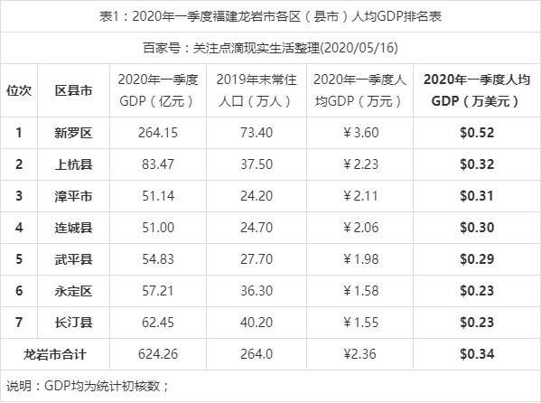 龙岩人均收入（龙岩人均收入2021）-图3