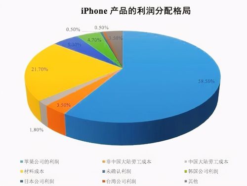 手机维修月收入（手机维修 收入）-图3