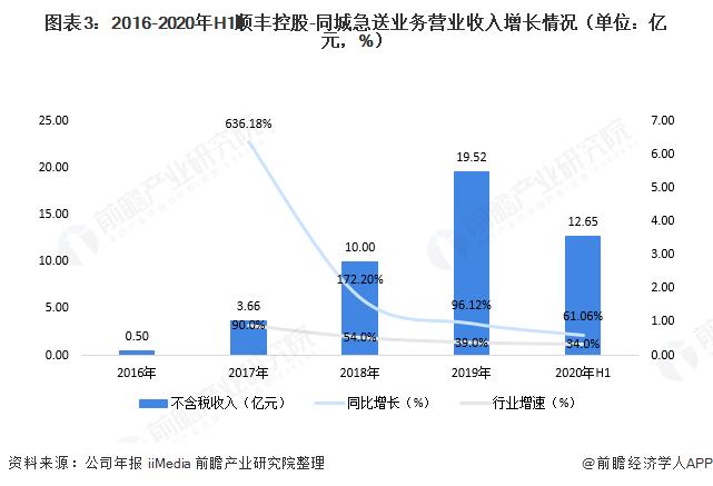 珠海宅急送收入（宅急送收入怎么样）-图3