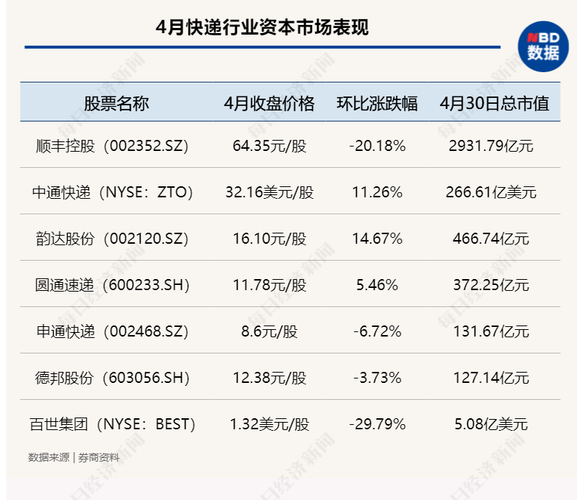 珠海宅急送收入（宅急送收入怎么样）-图1