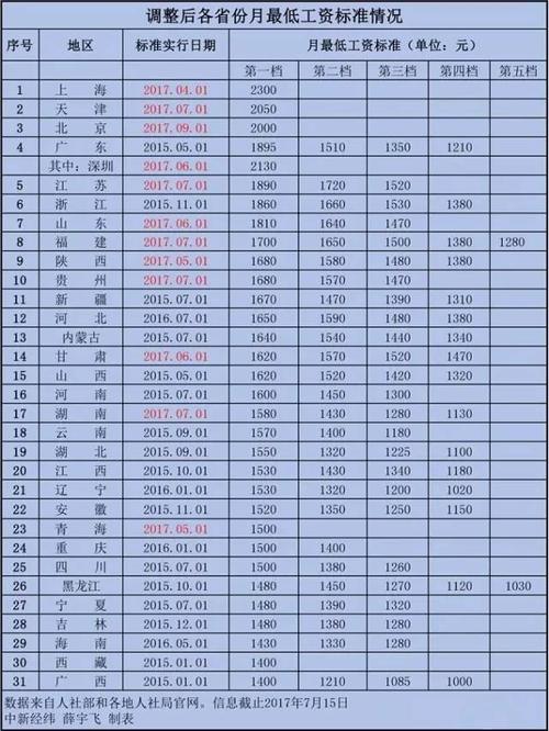 余姚厂里做月收入（浙江余姚工厂工资高吗）-图1