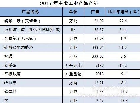 2016年当阳收入（当阳市人均收入）-图2