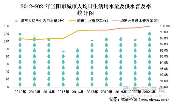 2016年当阳收入（当阳市人均收入）-图3