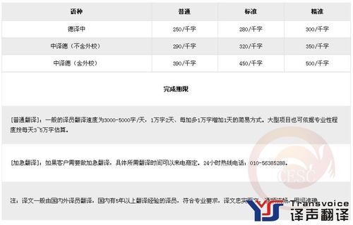 德语翻译月收入（德语口译收入）-图1