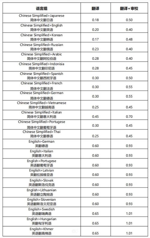 德语翻译月收入（德语口译收入）-图3