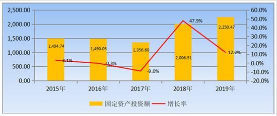 上海国有收入（上海国企营收）-图3