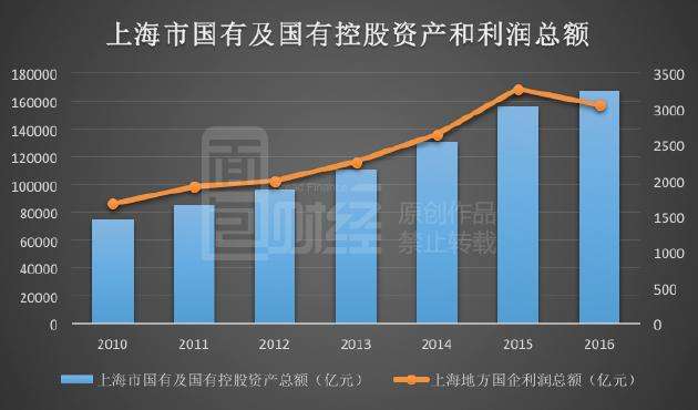 上海国有收入（上海国企营收）-图1