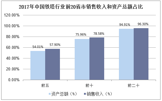 铁塔公司收入（铁塔公司年收入）-图2