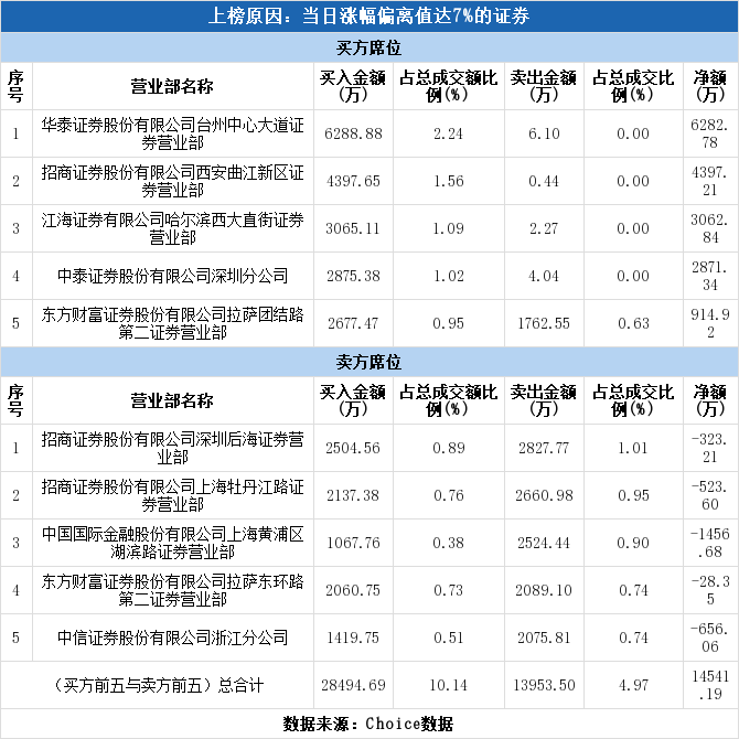 省广股份收入（省广股份持股情况）-图1