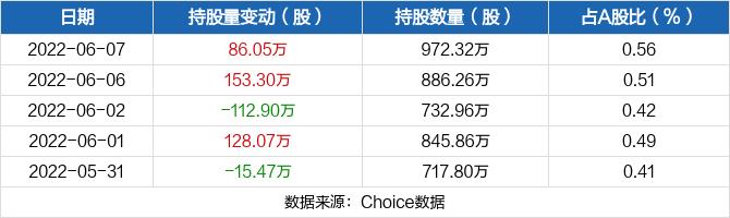 省广股份收入（省广股份持股情况）-图3