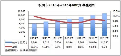 杭州建筑平均收入（杭州平均收入标准2019）-图3