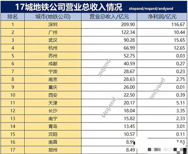 重庆轻轨收入（重庆轻轨营业额）-图3