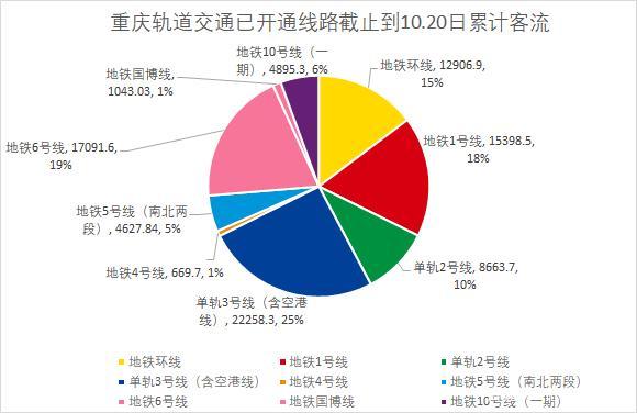 重庆轻轨收入（重庆轻轨营业额）-图1