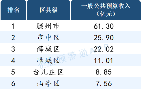 济南收入颇丰（2021济南收入）-图2