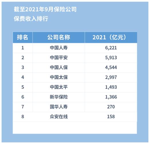 国寿财收入（国寿财险保费收入）-图2