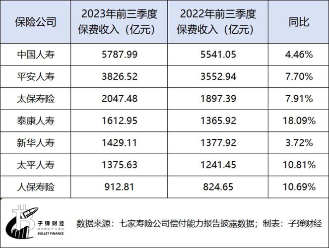 国寿财收入（国寿财险保费收入）-图3