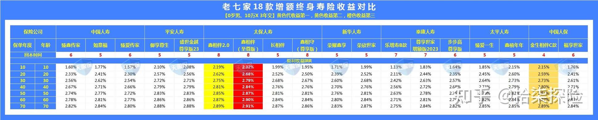 太保收入（太保收入比国寿高吗）-图1