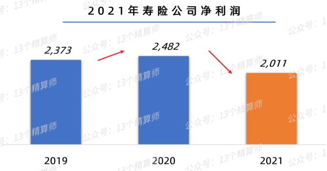 太保收入（太保收入比国寿高吗）-图3