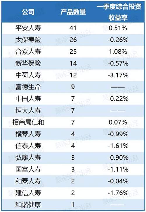 太保收入（太保收入比国寿高吗）-图2