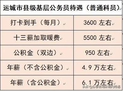 杭州公务员年收入（杭州公务员年收入算公积金吗）-图2