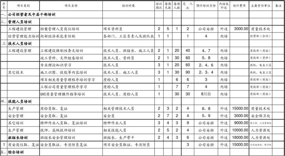 收入核算科培训需求（收入核算科工作计划）-图1