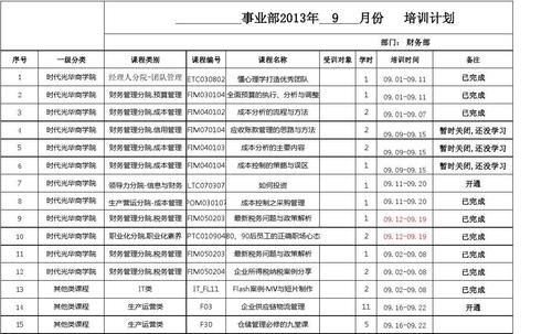 收入核算科培训需求（收入核算科工作计划）-图2