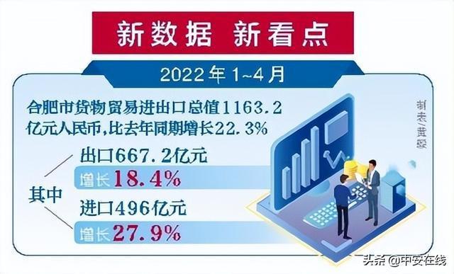 合肥外贸年收入（合肥外贸年收入多少钱）-图3