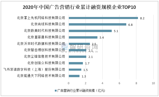 广告创意收入大概（广告创意行业）-图3