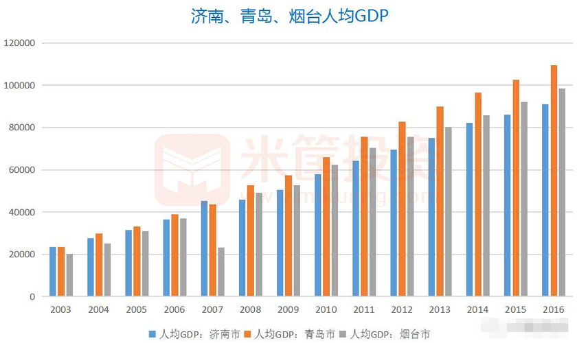 青岛城市月均收入（青岛月平均收入）-图3