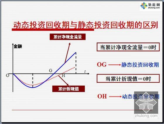 lac静态收入（静态收入和动态收入）-图1