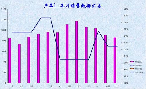 lac静态收入（静态收入和动态收入）-图3