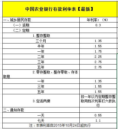 农行年收入（农行年收入多少）-图3