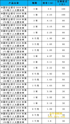 农行年收入（农行年收入多少）-图2