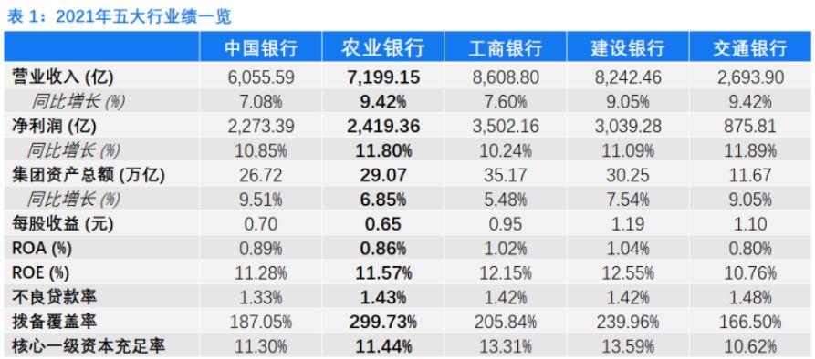 农行年收入（农行年收入多少）-图1