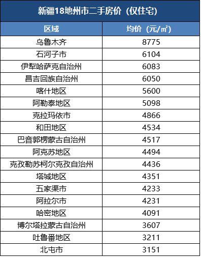 乌鲁木齐收入高么（乌鲁木齐挣钱容易吗）-图1