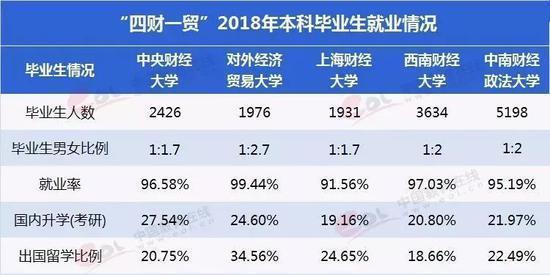 央财毕业后收入（央财毕业好找工作吗）-图2