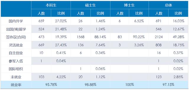 央财毕业后收入（央财毕业好找工作吗）-图3