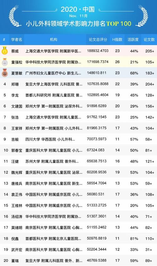 华西医院医生收入（华西医院医生收入排名）-图1