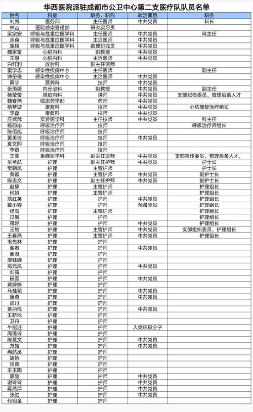 华西医院医生收入（华西医院医生收入排名）-图2