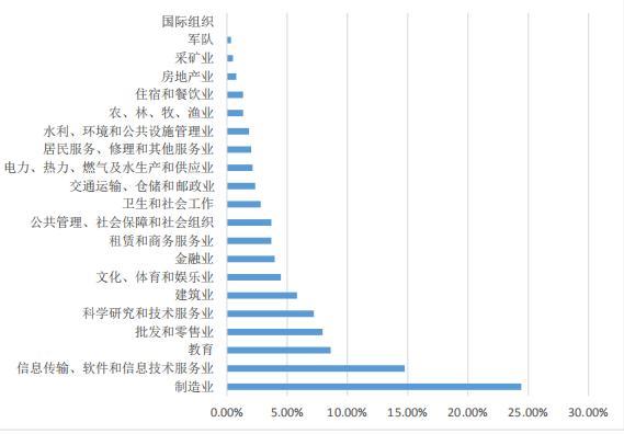 北京化工工作收入（北京化工毕业工资待遇）-图1