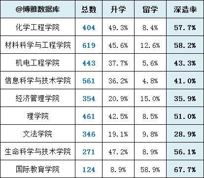 北京化工工作收入（北京化工毕业工资待遇）-图2