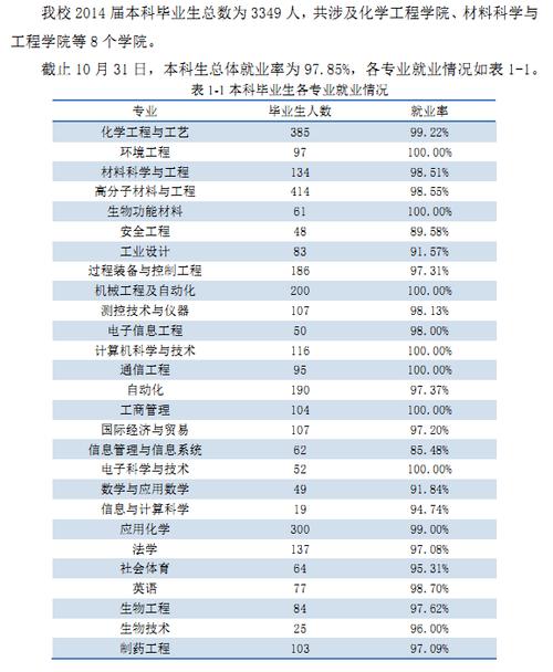 北京化工工作收入（北京化工毕业工资待遇）-图3